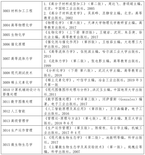 武汉工程大学2021年博士研究生入学考试参考书目