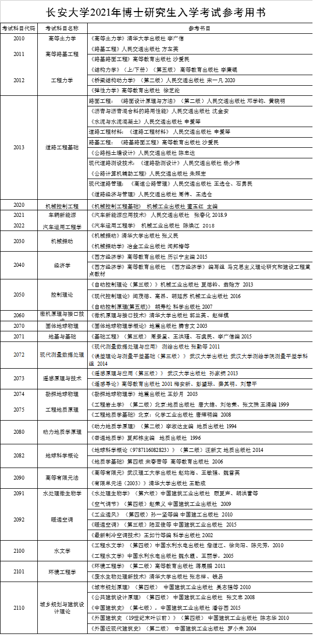 长安大学2021年博士研究生入学考试参考书目