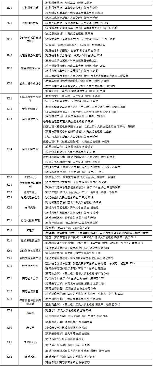 长安大学2021年博士研究生入学考试参考书目