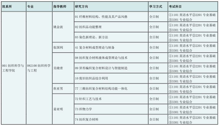 天津工业大学2021年博士研究生招生专业目录