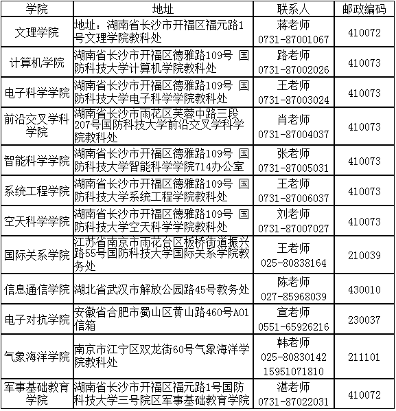 国防科技大学2021年公开招考博士研究生招生工作通知