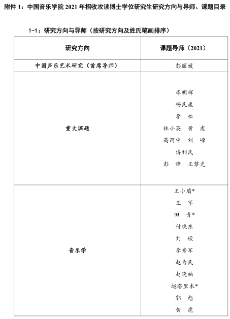 中国音乐学院2021年博士研究生招生专业目录