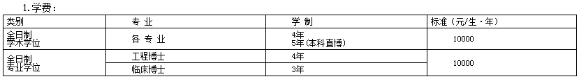 东南大学2021年春季博士研究生新生报到须知