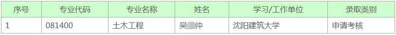 深圳大学2021年博士研究生拟录取名单公示（土木工程候补录取）