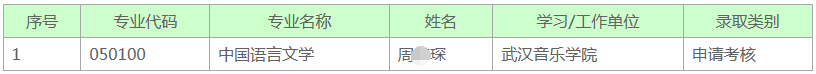 深圳大学2021年博士研究生拟录取名单公示（中国语言文学候补录取）