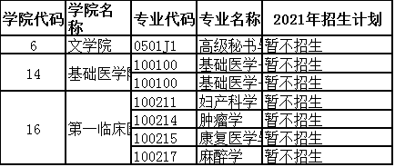 暨南大学2021年通过统一考试方式安排博士生招生计划的公告