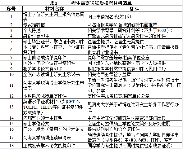 河南大学2021年博士研究生招生简章