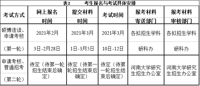 河南大学2021年博士研究生招生简章