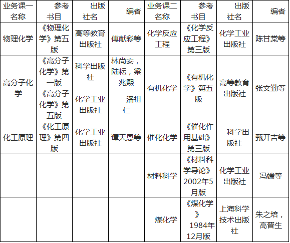 中科院山西煤炭化学研究所2021年博士入学考试业务课科目参考书目