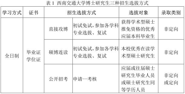 西南交通大学2021年博士研究生招生简章