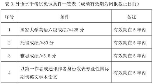 西南交通大学2021年博士研究生招生简章