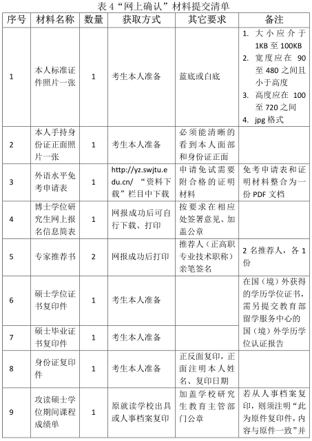 西南交通大学2021年博士研究生招生简章