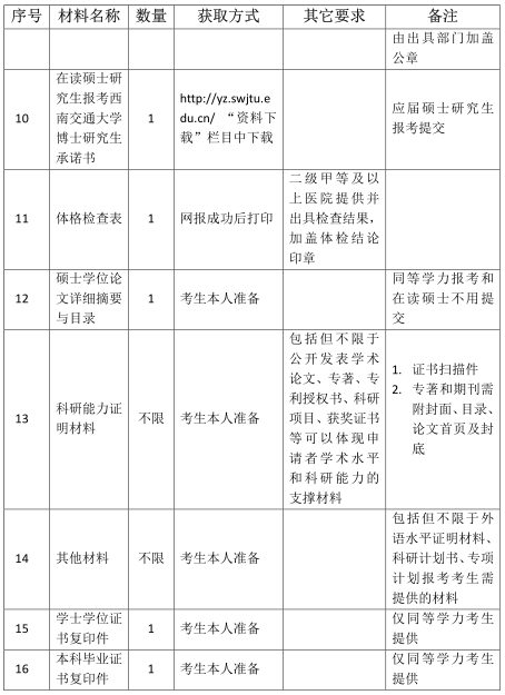 西南交通大学2021年博士研究生招生简章