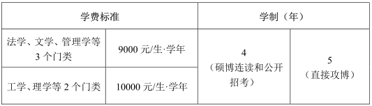 西南交通大学2021年博士研究生招生简章