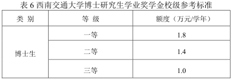 西南交通大学2021年博士研究生招生简章