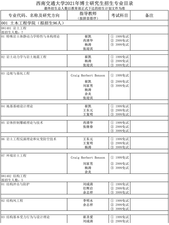 西南交通大学2021年博士研究生招生专业目录