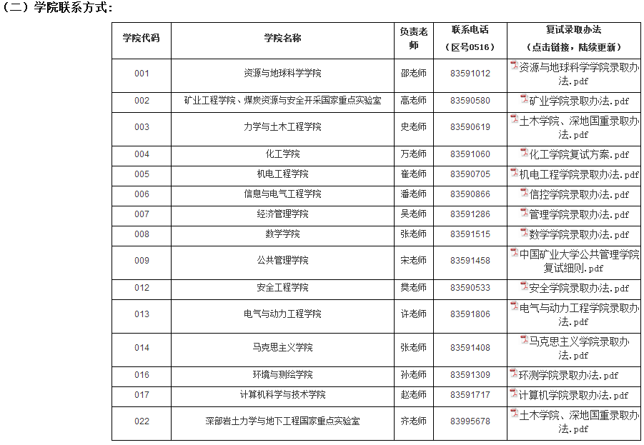 2021年中国矿业大学(徐州)博士研究生招生考试复试工作安排