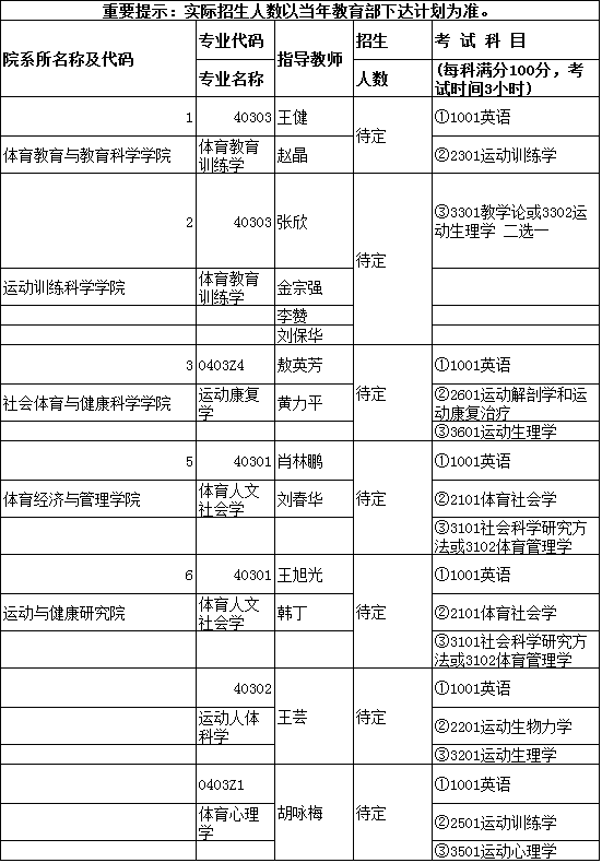 天津体育学院2021年博士研究生招生专业目录