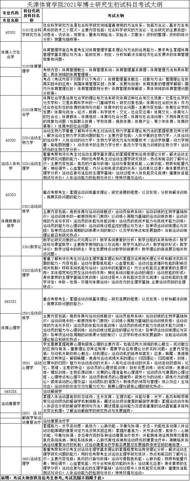 天津体育学院2021年博士研究生初试科目考试大纲​​​​​​​