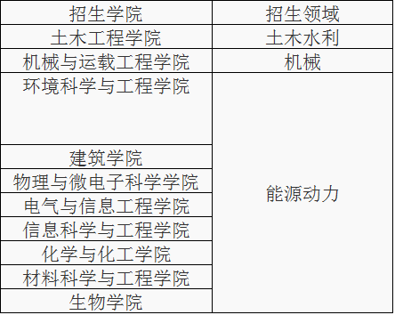 湖南大学2021年工程类专业学位博士研究生招生简章