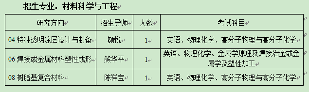 北京航空材料研究院2021年春季博士研究生招生专业目录