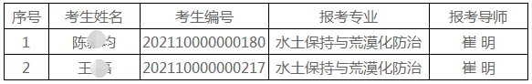 中国林业科学研究院2021年荒漠化研究所博士研究生申请考核制综合考核考生名单