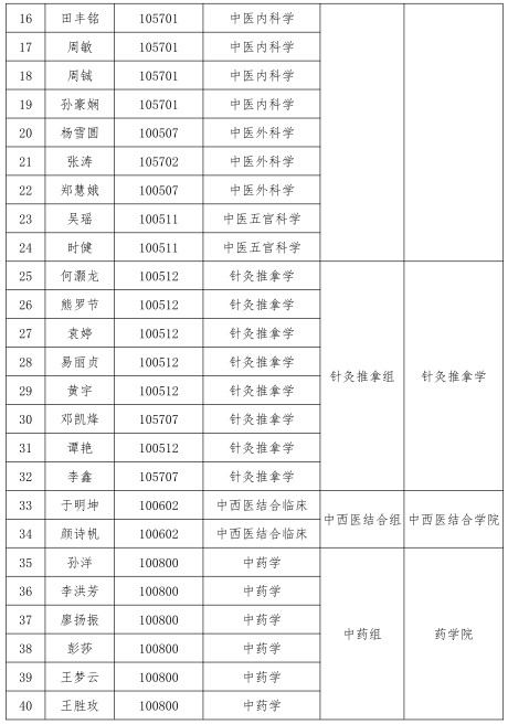 湖南中医药大学2021年“申请—考核”制博士复试考核及录取工作方案