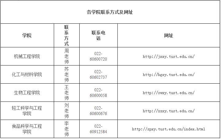 天津科技大学2021年博士研究生招生简章