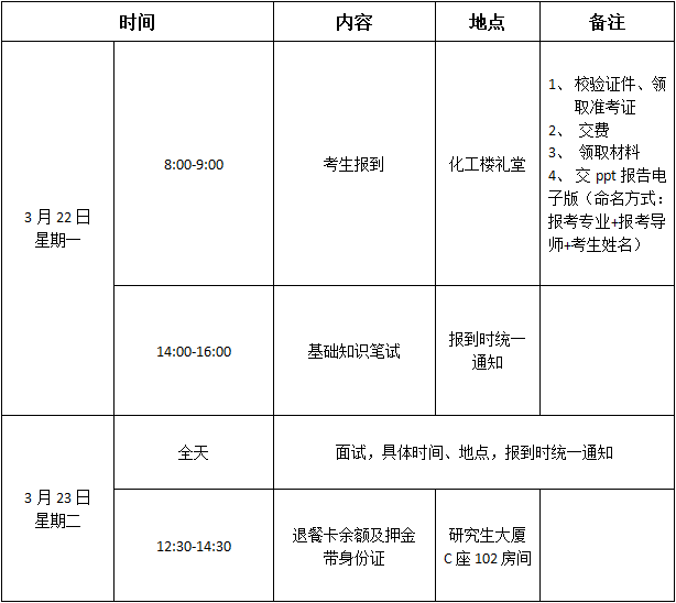 中科院大连化学物理研究所2021年博士生入学考试及面试日程