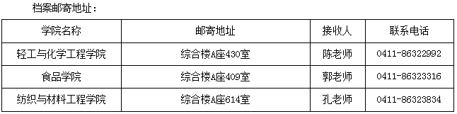 大连工业大学2021年“申请-考核制”博士研究生拟录取名单公示