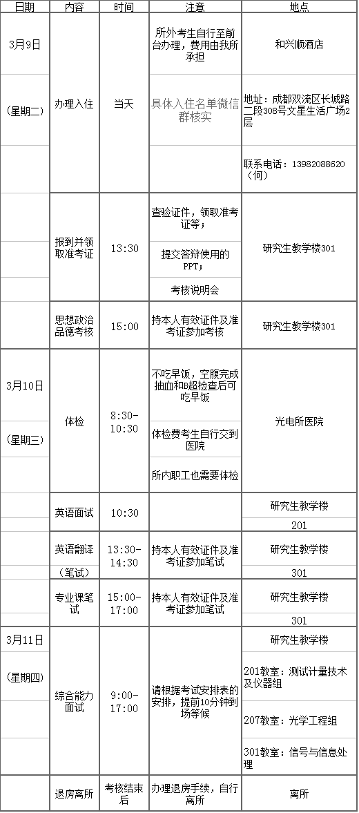 中国科学院光电技术研究所2021年博士申请考核制考核安排