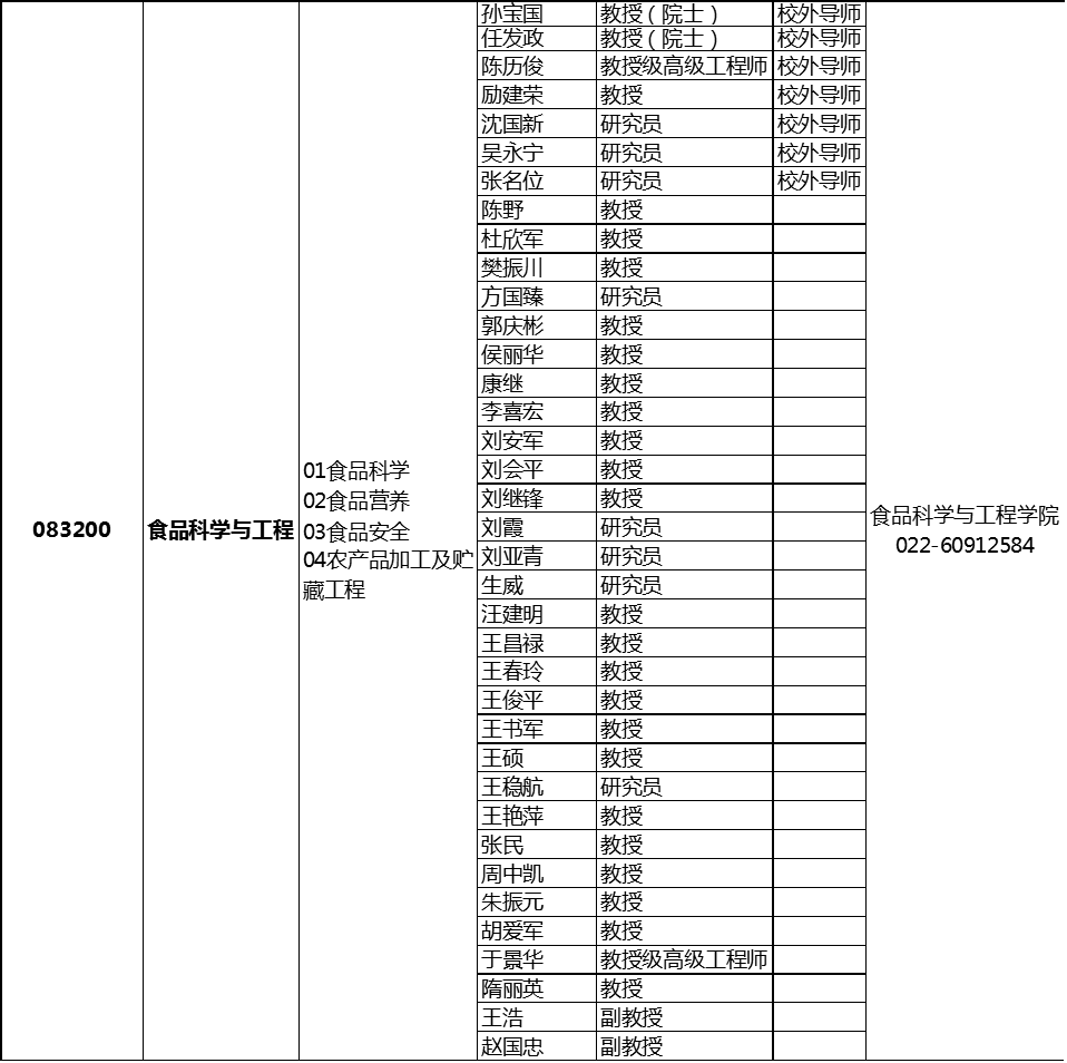 天津科技大学2021年博士研究生招生专业目录