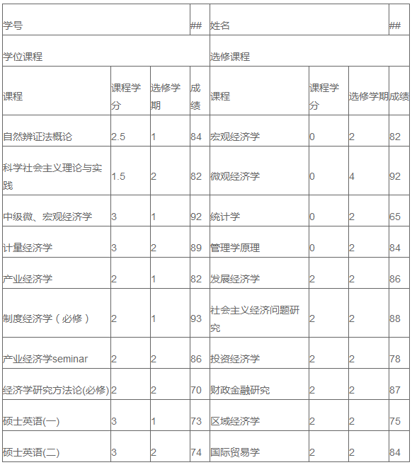 鉴于很多考生不会写考博个人自述,华慧考博为大家提供一篇个人自述范文