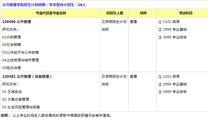 重庆大学2021年博士研究生招生专业目录