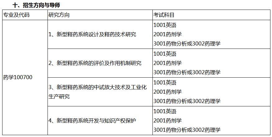 烟台大学2021年博士研究生招生简章