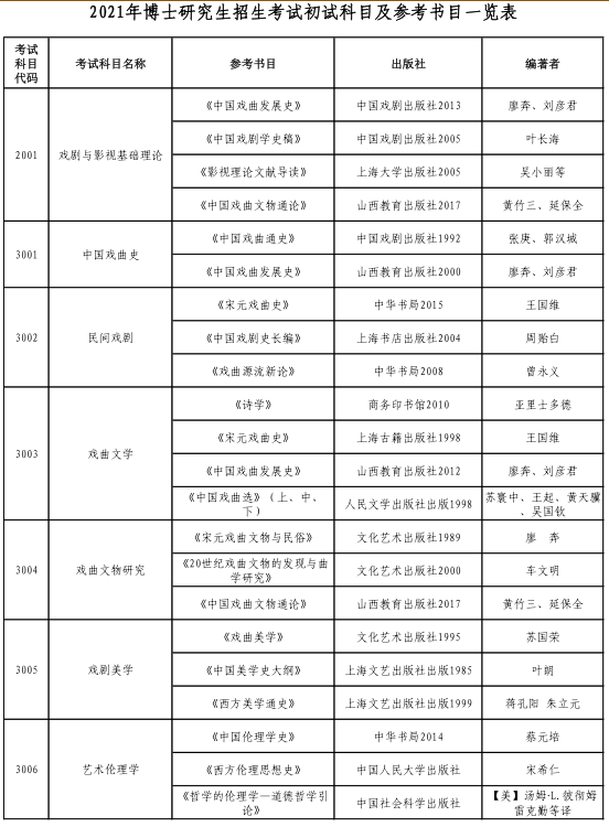 山西师范大学2021年博士研究生入学考试参考书目