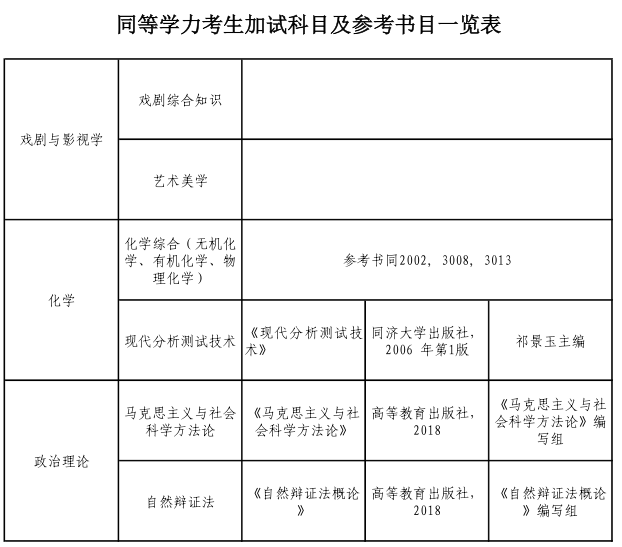 山西师范大学2021年博士研究生入学考试参考书目