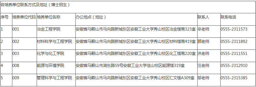 安徽工业大学关于2021年“申请-审核制”博士研究生招生工作安排通知