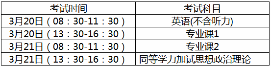 江西中医药大学2021年普通招考博士研究生招生考试考生须知