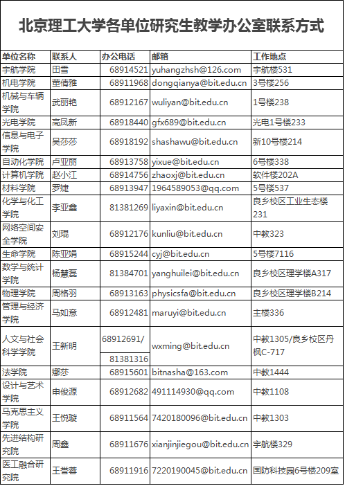 北京理工大学2021年博士研究生招生简章