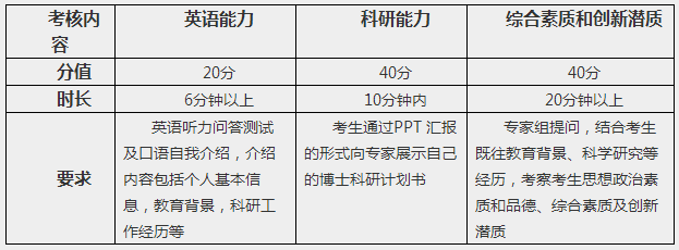 南京中医药大学2021年少数民族高层次骨干人才博士研究生综合考核录取工作的通知