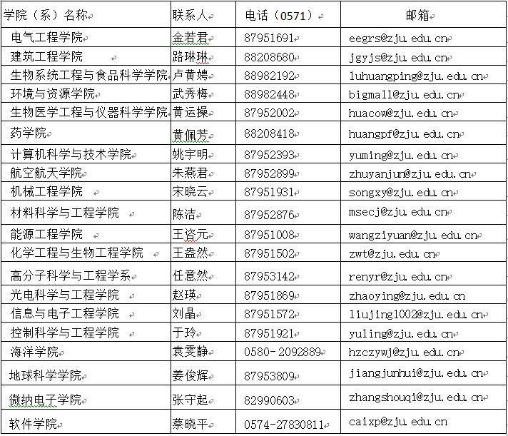 浙江大学2021年非全日制定向工程博士研究生招生简章