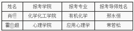 辽宁师范大学2021年博士研究生“申请-考核”制拟录取名单