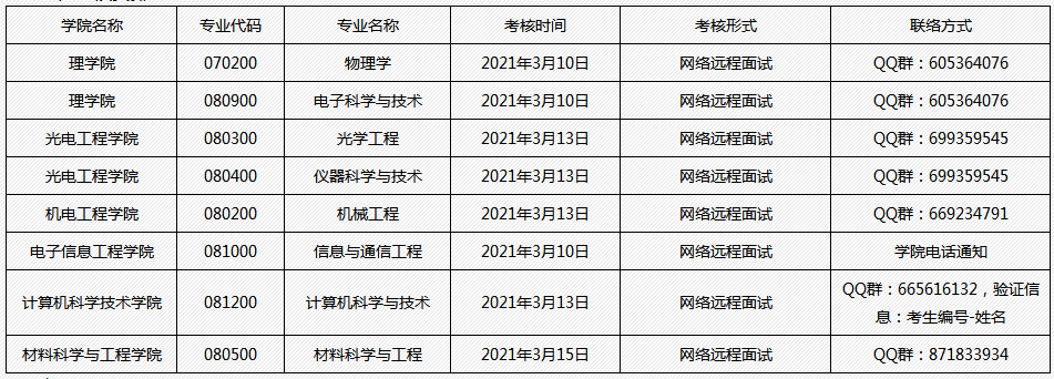 长春理工大学2021年博士研究生“申请-考核”制秋季招生考试通知