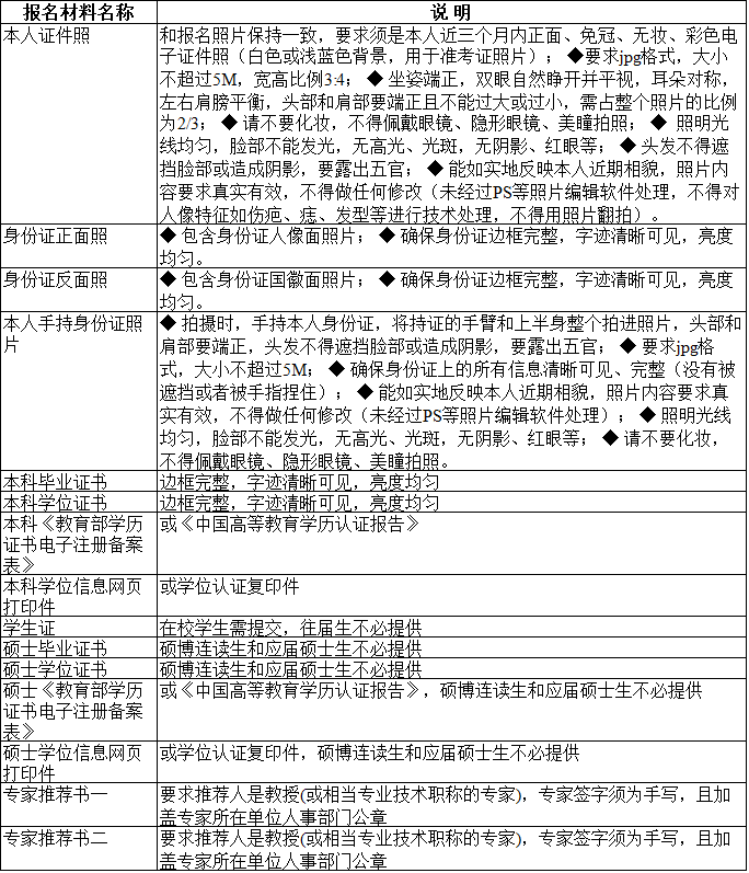 长沙理工大学关于2021年博士研究生普通招考报名工作的通知