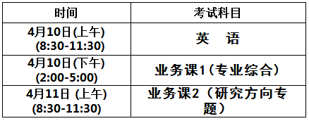 武汉体育学院关于2021年博士报名资格初审结果及考试通知