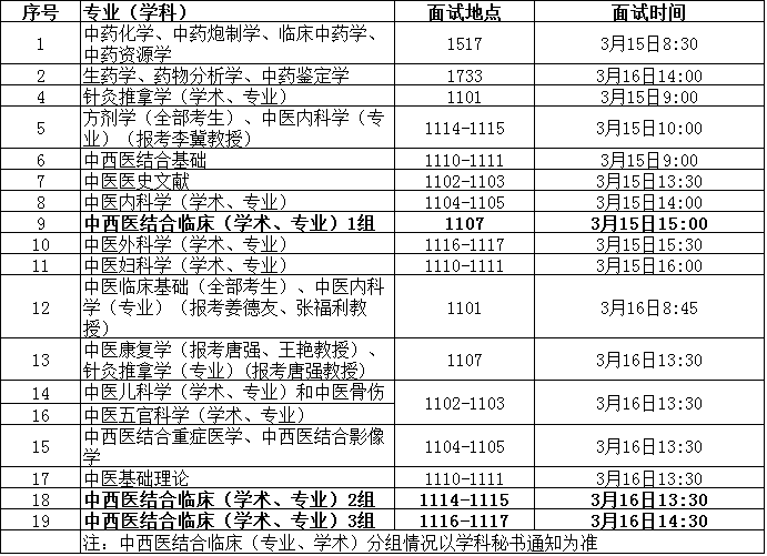 黑龙江中医药大学2021年博士研究生入学统考面试时间、地点的通知