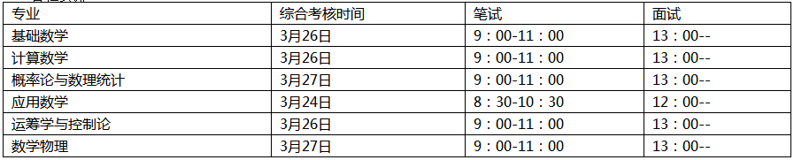 上海师范大学2021数理学院博士生招生线下综合能力考核具体时间各专业的安排