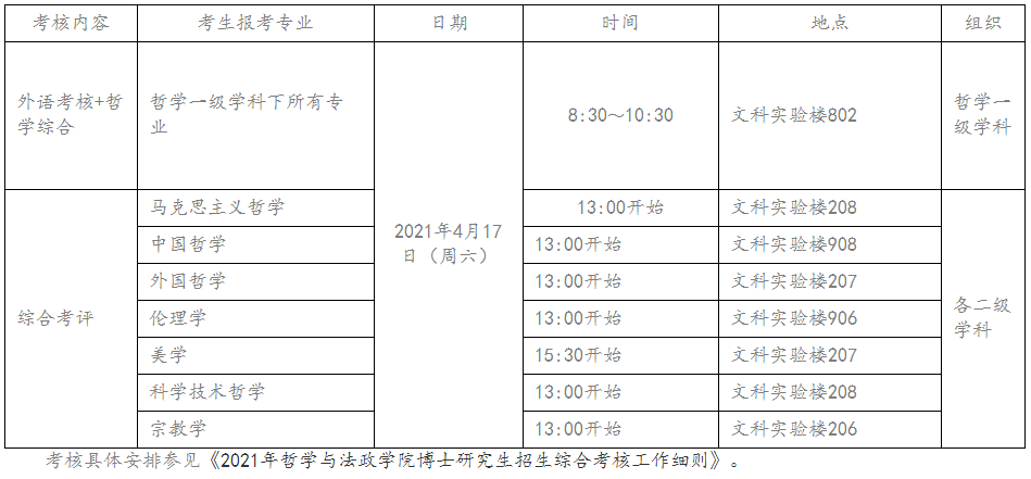 上海师范大学2021年哲学与法政学院博士研究生招生综合考核方式及日程安排