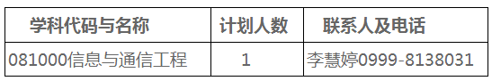 电子科技大学2021年“定向伊犁师范大学培养博士学历师资计划”招生报名通知